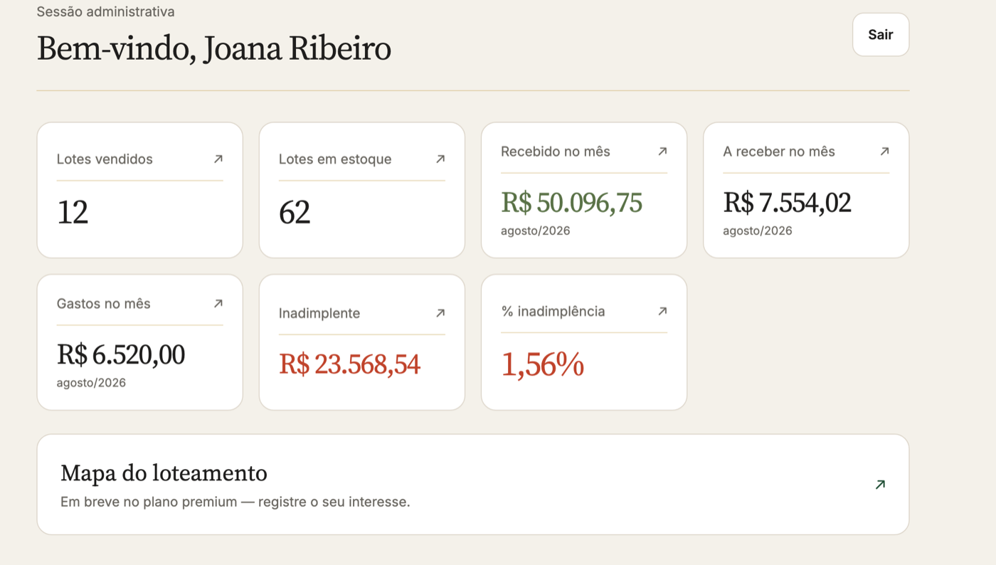 Painel do Sisloteamentos com lotes vendidos, lotes em estoque, recebido no mês, a receber, inadimplência e o percentual de inadimplência