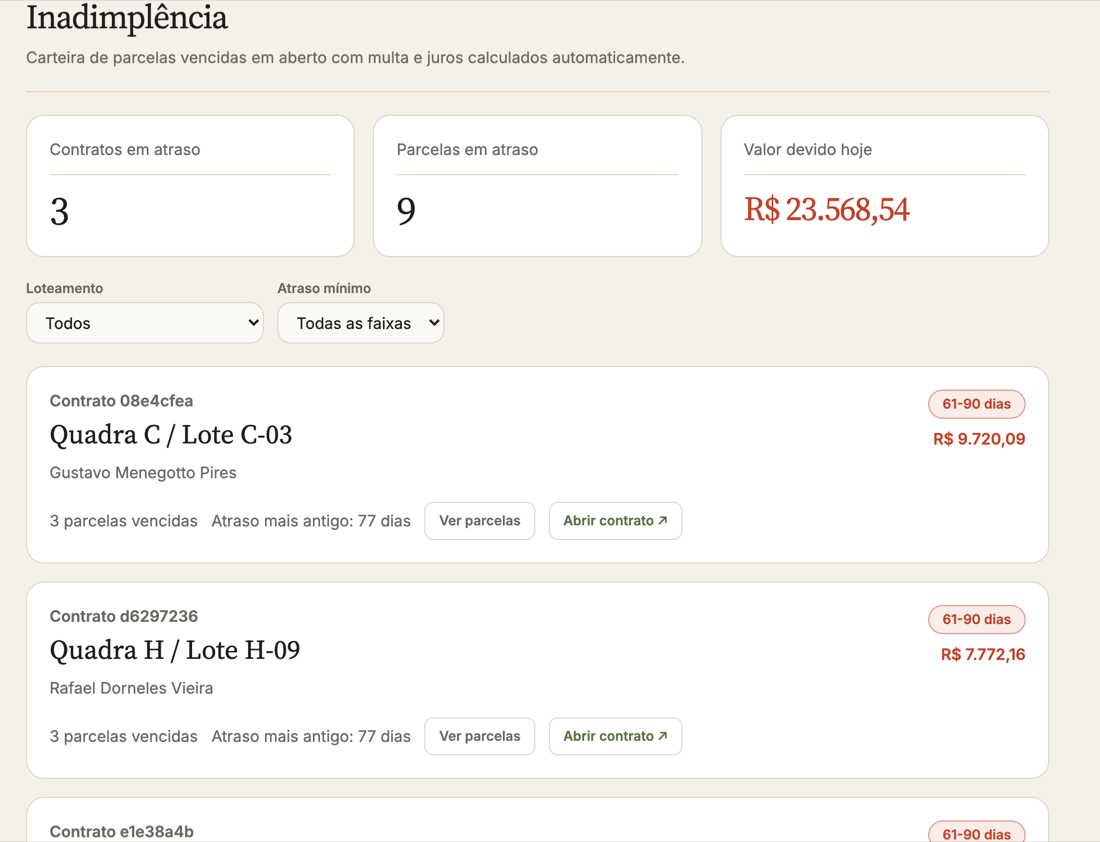 Tela de inadimplência com contratos em atraso, parcelas vencidas, faixa de atraso e valor devido hoje