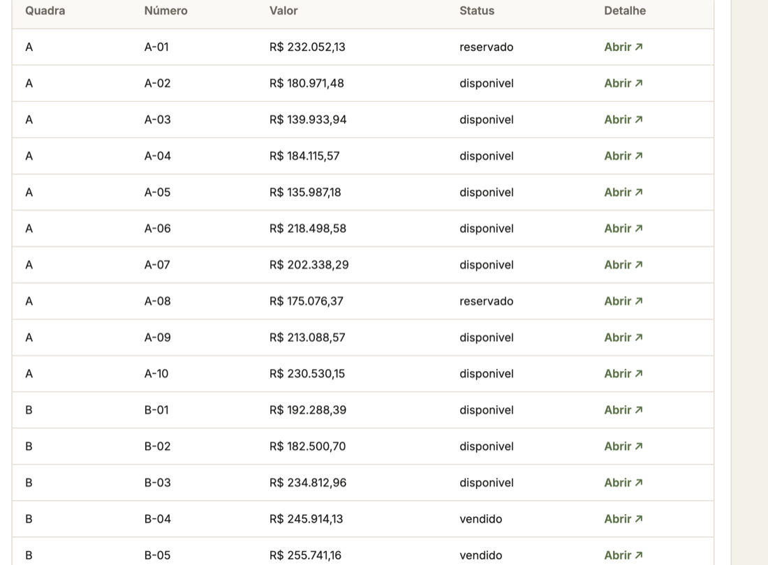 Lista de lotes por quadra, com área, valor de tabela e situação de cada lote